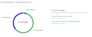 Visualisierung Verbundene Normen