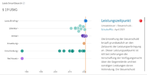 Lexis360(R) Visualisierung